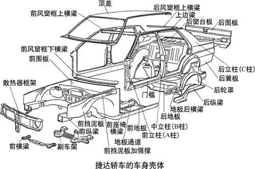 汽車車身零部件.jpg